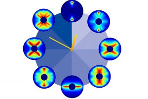 Forscher filmen tanzendes Molekül